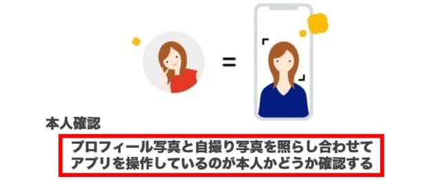 本人確認とは 説明画像