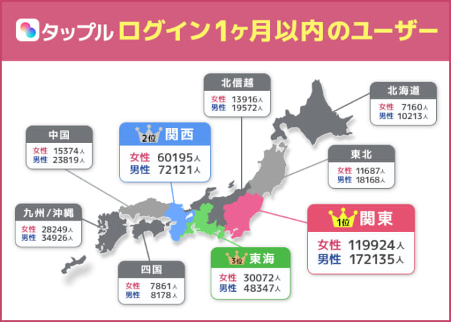 タップルの地方や田舎のエリアごとの会員数