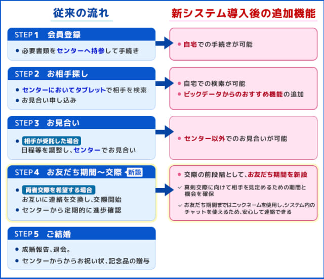 山口県 新システム追加機能一覧表