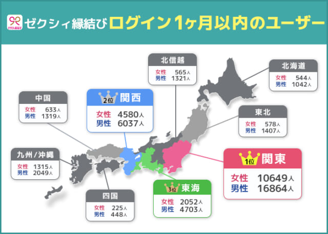 ログイン1ヶ月以内のユーザー