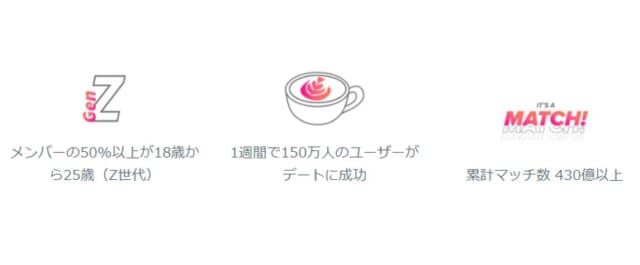 ティンダーのデート実績