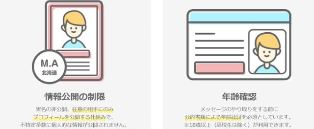 基本料金無料のためサクラはいない
