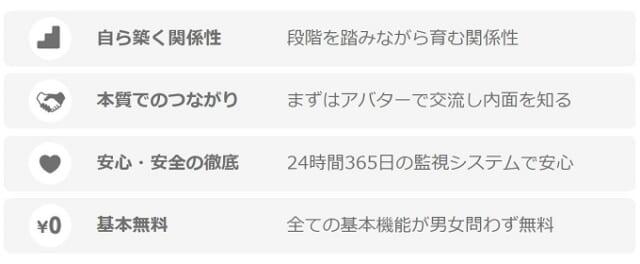 popoは基本料金無料で使える