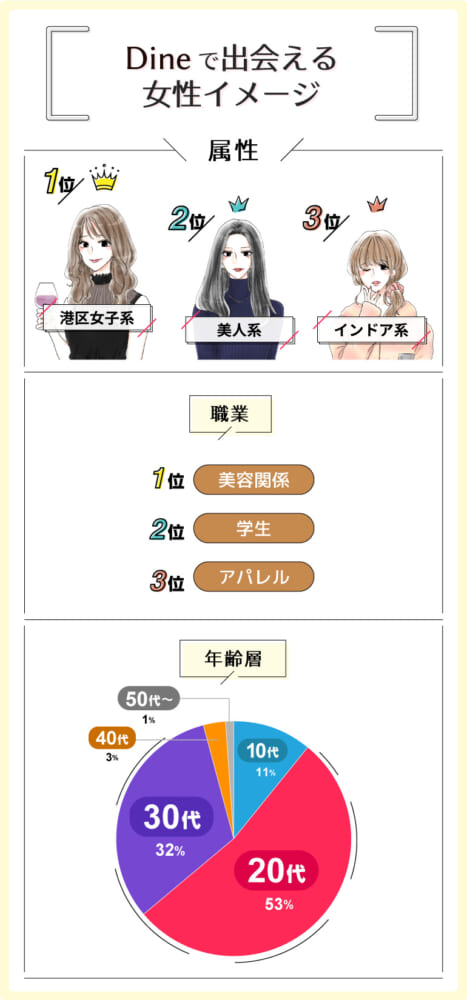 出会える女性イメージ_Dine