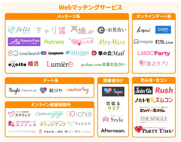 Webマッチングサービス
