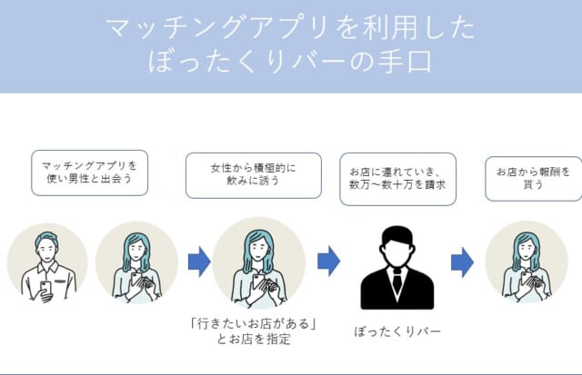 ぼったくりバー手口 ラフイメージ