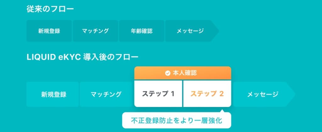 ペアーズの本人確認の説明画像