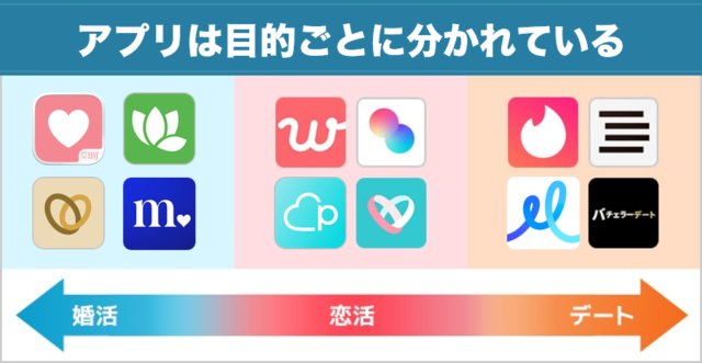 目的ごとのアプリ表