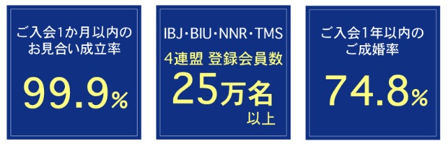 アイクスエージェンシー データ