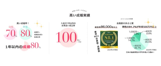 ユミブライダルの高い成婚実績