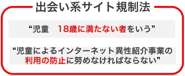 出会い系サイト規制法