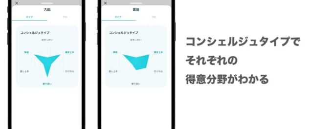コンシェルジュタイプで相性のいい相手を見つけられる