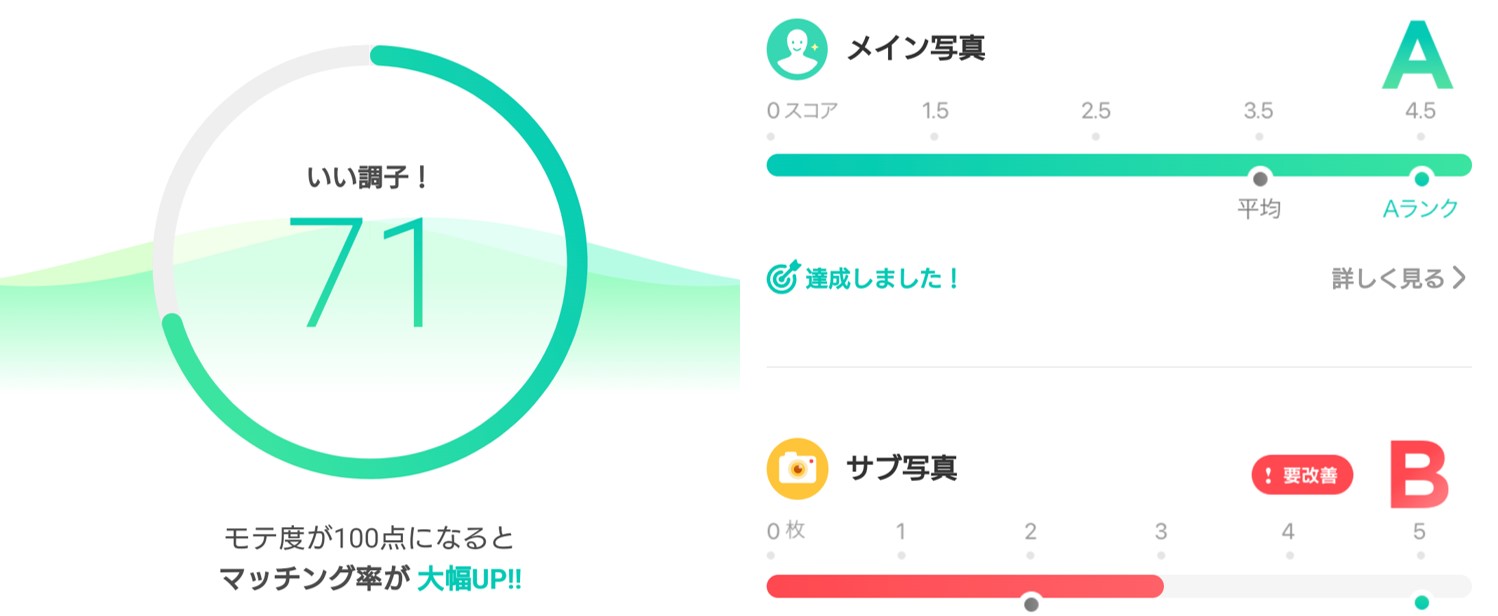 with モテ度チェックをAランクにする