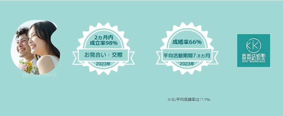 結婚相談所喜喜結婚塾とは