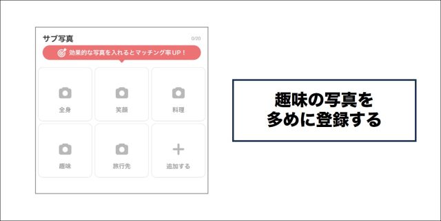 with 趣味の写真を多めに登録する