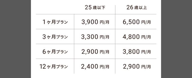Dine 25歳以下と26歳以上の料金表