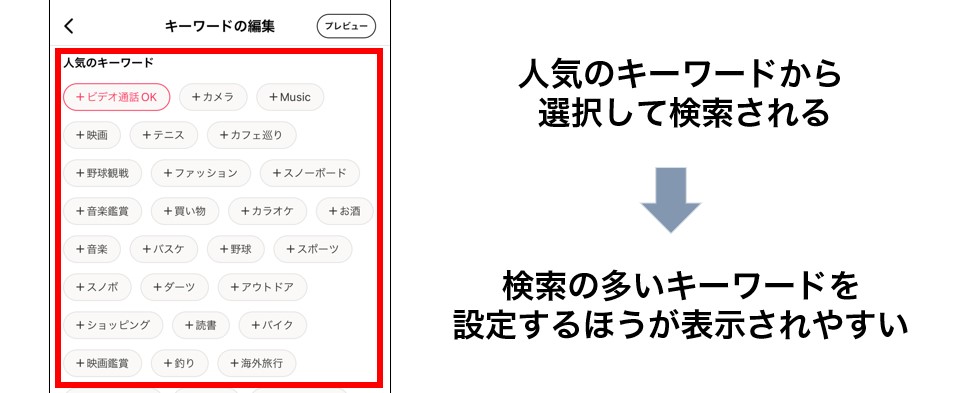 Omiaiのキーワード検索の仕組み