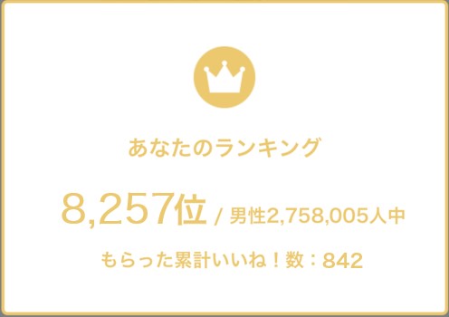 Omiaiで実際に1ヶ月経過後の筆者のランキング