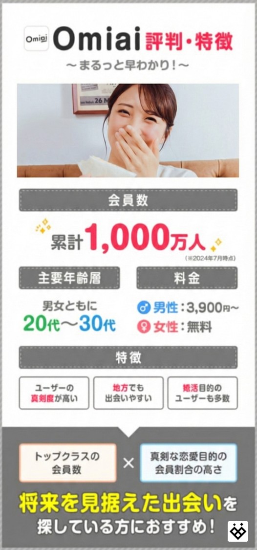 Omiai評判記事画像