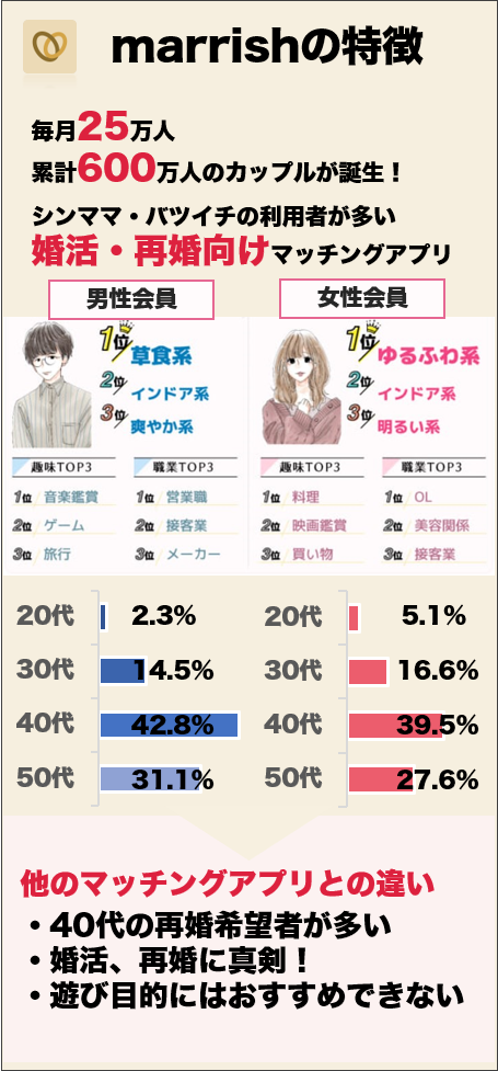 マリッシュ(marrish)の特徴