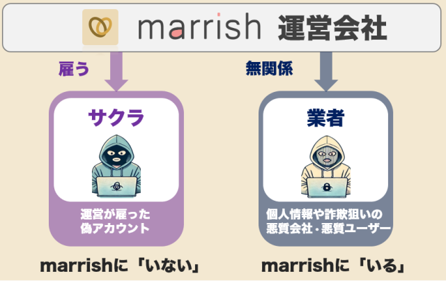マリッシュにサクラはいない