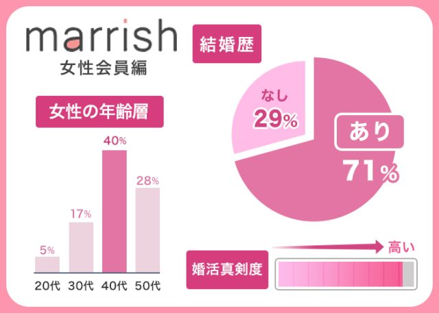 マリッシュ女性会員編2