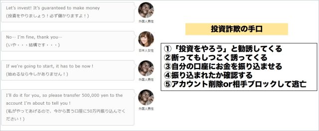 投資詐欺の特徴と手口