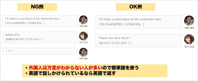 言葉は分かりやすく伝える