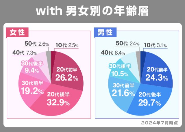 with-男女別の年齢層