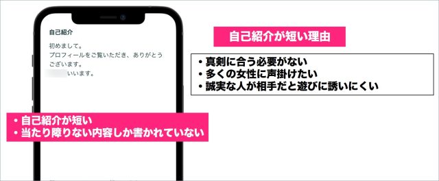 自己紹介が短くて適当