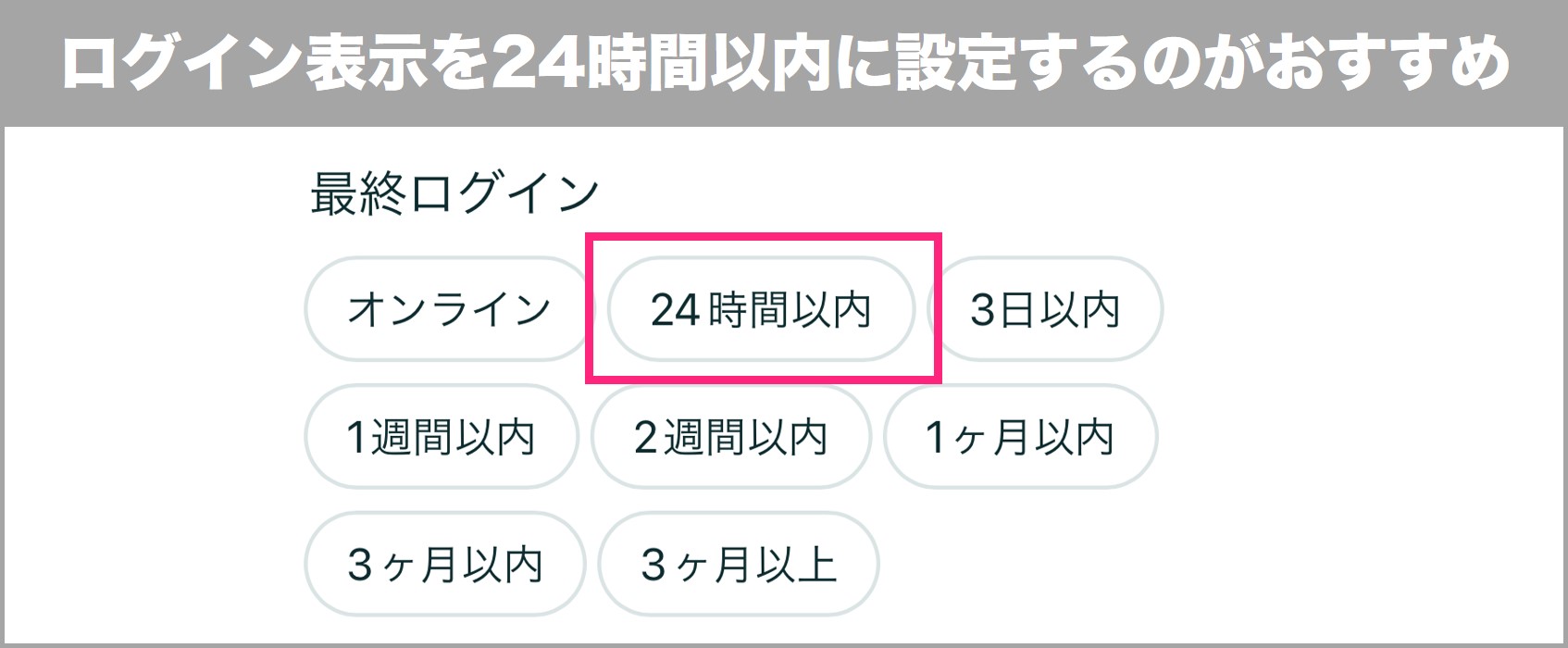 ログイン表示を24時間以内