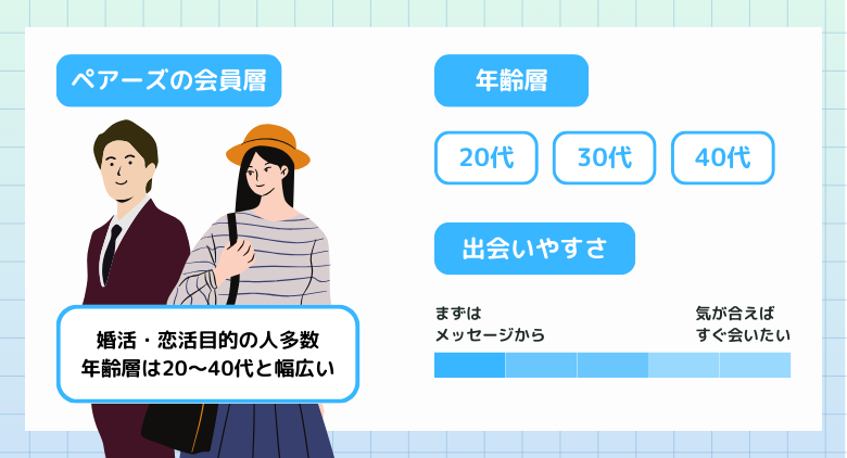 ペアーズの会員層