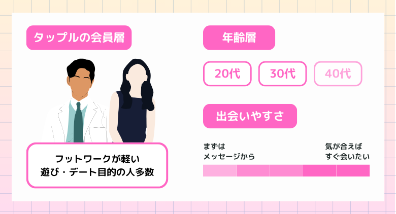 タップルの会員層