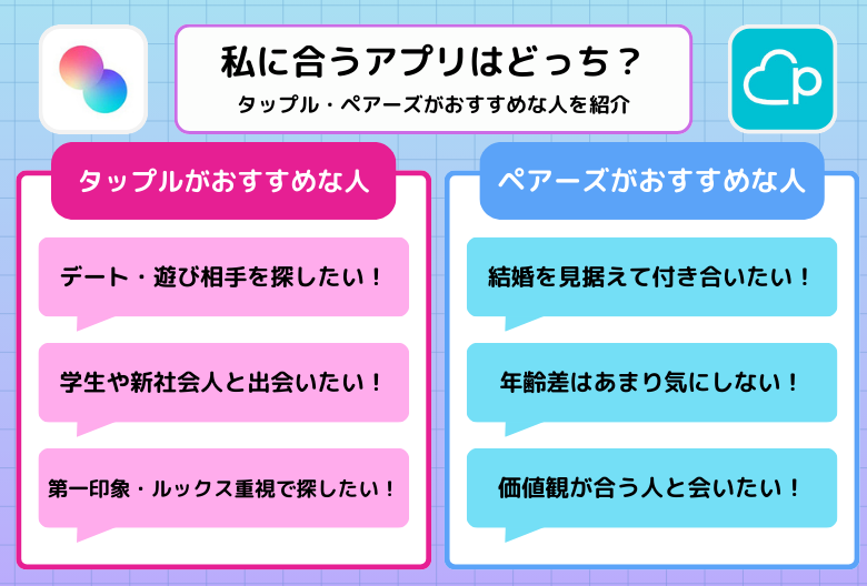 タップルで男の子とマッチングできた様子