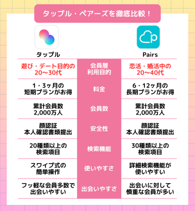 タップルとペアーズの比較