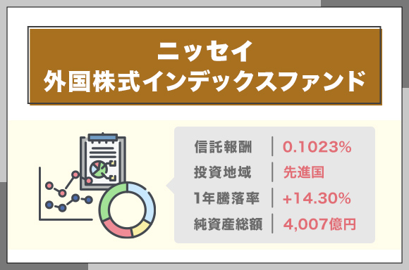 ニッセイ外国株式インデックスファンド