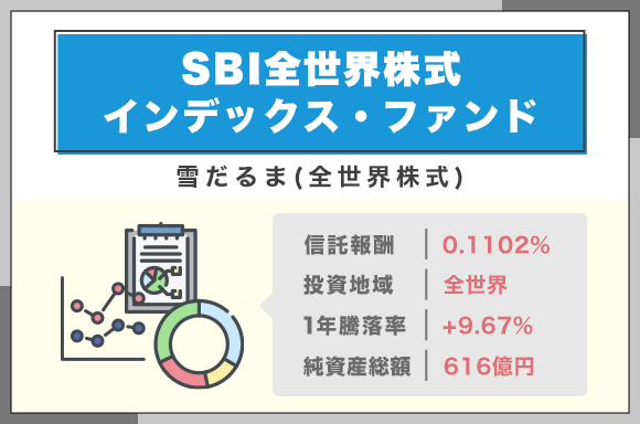 SBI全世界株式インデックス・ファンド