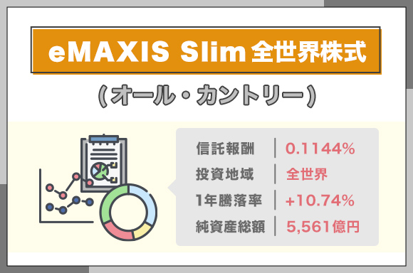 eMAXIS Slim全世界株式(オールカントリー)