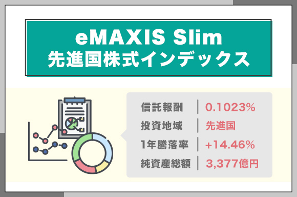 eMAXIS-Slim先進国株式ｲﾝﾃﾞｯｸｽ