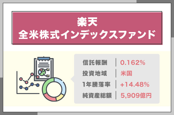 楽天全米株式インデックスファンド