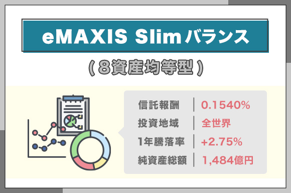 eMAXIS Slim国内株式バランス(8資産均等型)