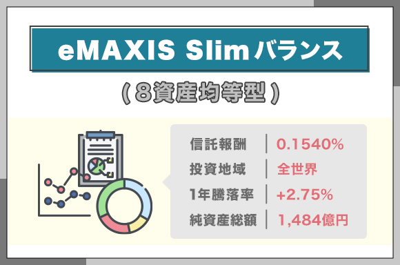 eMAXIS-Slimﾊﾞﾗﾝｽ