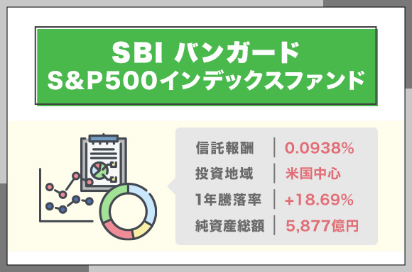 SBIバンガードS&P500インデックスファンド