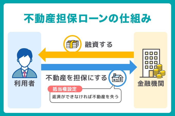 不動産担保ローンの仕組み