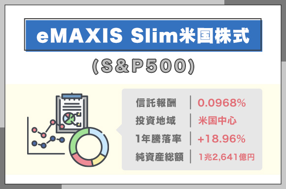 eMAXIS-Slim米国株式(S&P500)
