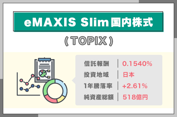 eMAXIS-Slim国内株式(TOPIX)