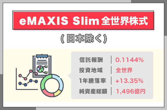 eMAXIS-Slim全世界株式_日本除く