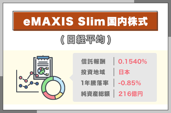 eMAXIS-Slim国内株式(日経平均)