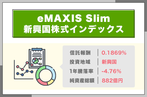 eMAXIS-Slim新興国株式ｲﾝﾃﾞｯｸｽ