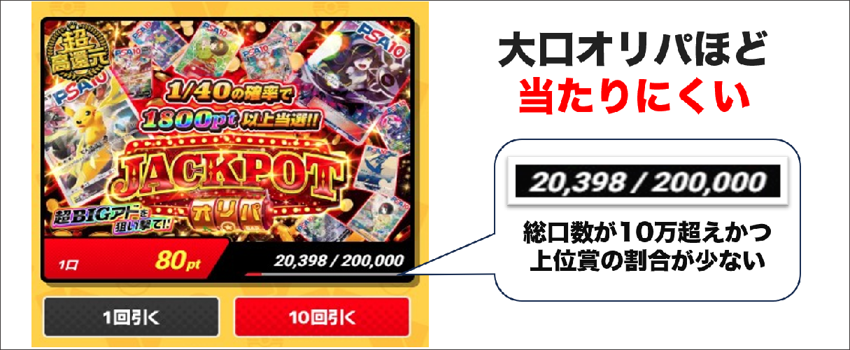 アイリストレカ 総口数が多い